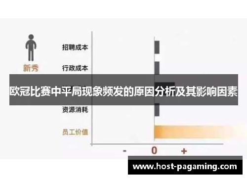 欧冠比赛中平局现象频发的原因分析及其影响因素