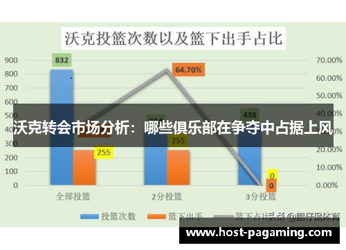 沃克转会市场分析：哪些俱乐部在争夺中占据上风