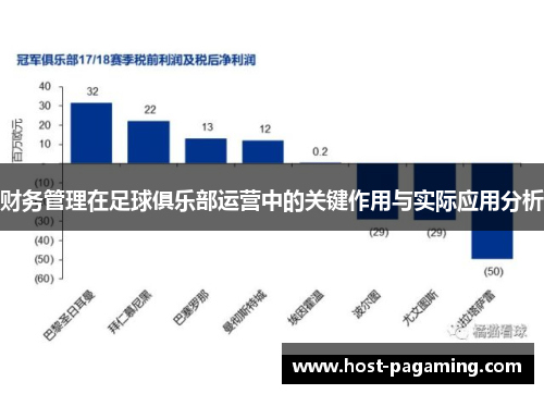 财务管理在足球俱乐部运营中的关键作用与实际应用分析