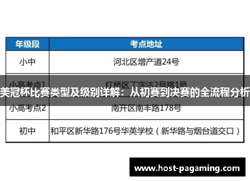 美冠杯比赛类型及级别详解:从初赛到决赛的全流程分析 美冠杯比赛类型及级别详解:从初赛到决赛的全流程分析