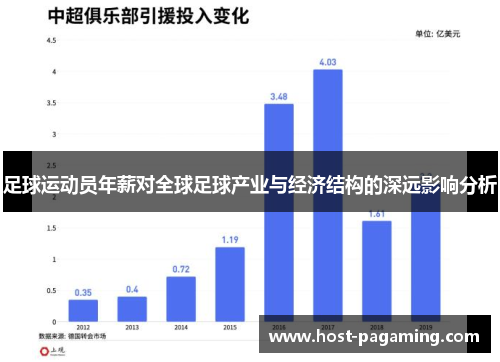 足球运动员年薪对全球足球产业与经济结构的深远影响分析