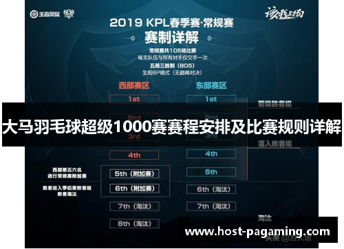 大马羽毛球超级1000赛赛程安排及比赛规则详解 大马羽毛球超级1000赛赛程安排及比赛规则详解