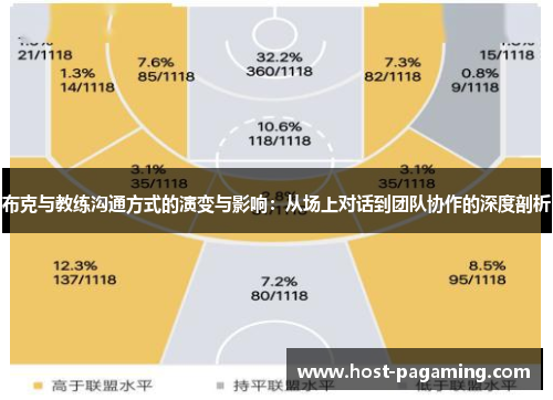 布克与教练沟通方式的演变与影响：从场上对话到团队协作的深度剖析