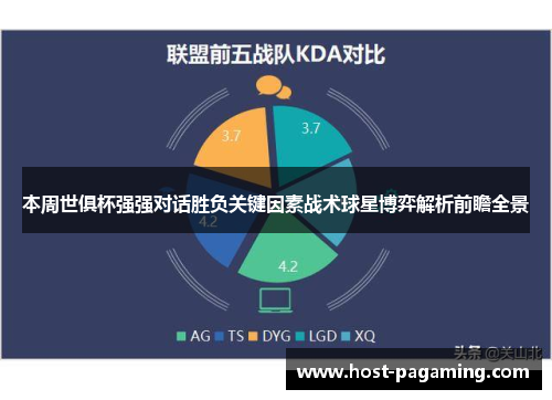 本周世俱杯强强对话胜负关键因素战术球星博弈解析前瞻全景 本周世俱杯强强对话胜负关键因素战术球星博弈解析前瞻全景