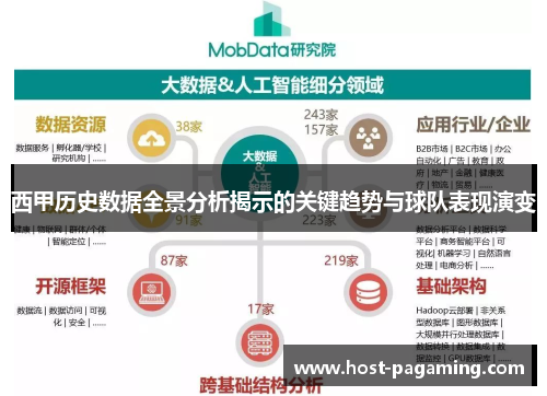 西甲历史数据全景分析揭示的关键趋势与球队表现演变